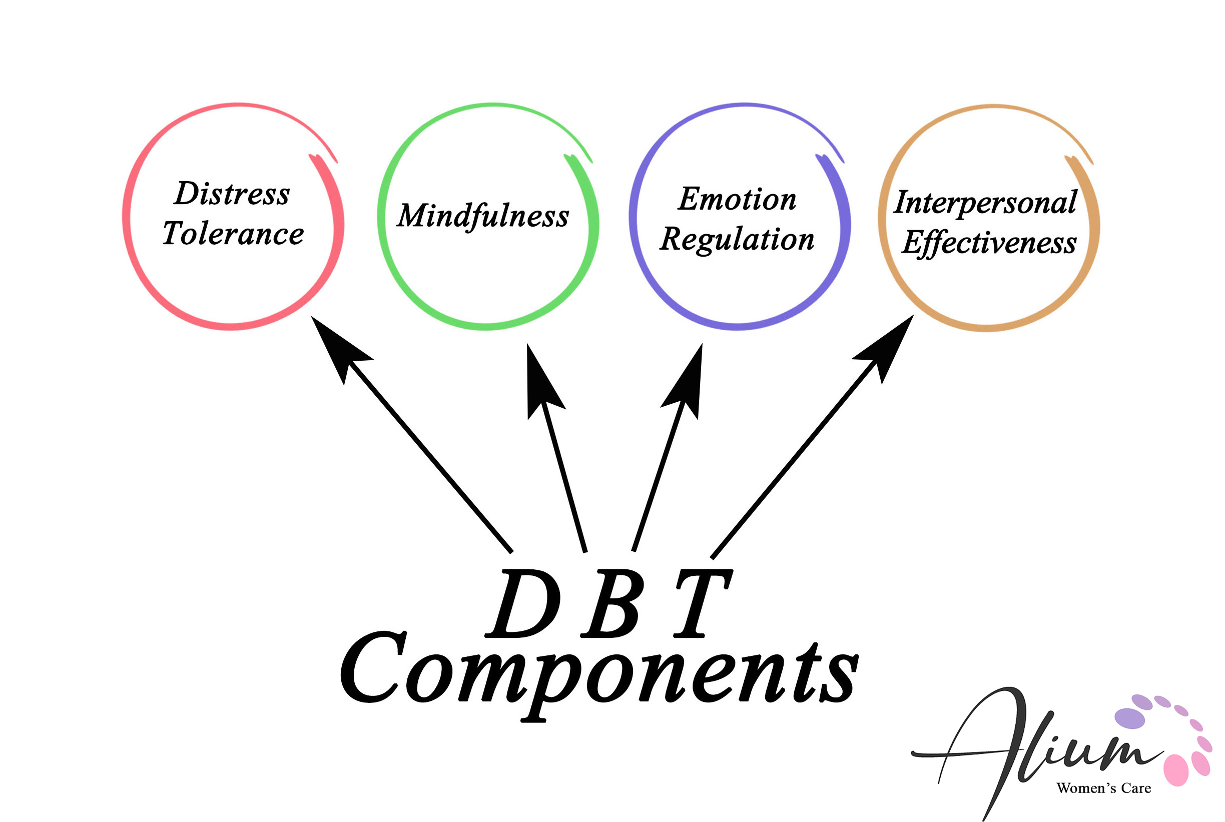 DBT Therapy_